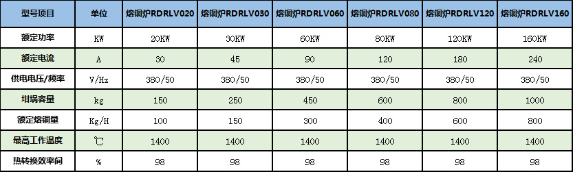 熔炉-铜.png
